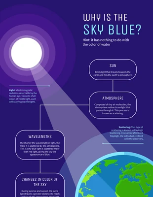 business  Template: ¿Por qué el cielo es azul?