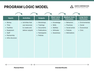 Free  Template: Program Logic Model