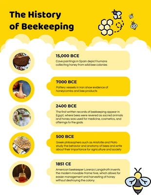 premium  Template: Infografía minimalista amarilla sobre la historia de la apicultura