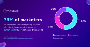 Free  Template: Grafico a torta dell'intelligenza artificiale di marketing vibrante