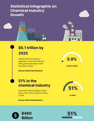 Free  Template: Infografica viola colorata semplice dell'industria chimica
