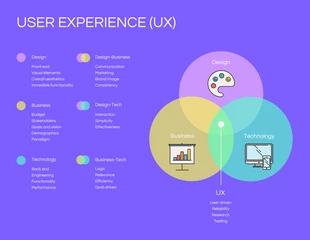 business  Template: Diagrama de Venn triplo da experiência do usuário roxo