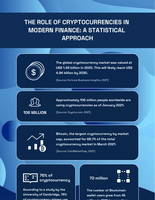 Free  Template: Infográfico financeiro gradiente azul escuro