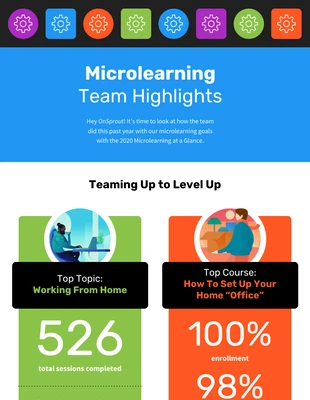 business  Template: Infographie sur les points forts de l'équipe Microlearning