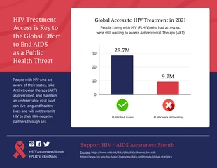 business  Template: Statistiche sull'HIV AIDS