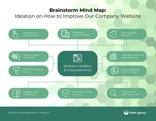 business  Template: Exemplos de mapas mentais de brainstorming em preto e branco