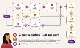 business  Template: Diagrama gráfico PERT de produção de trabalho profissional