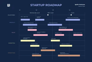 Free  Template: Dunkelblaue und farbenfrohe Pastell-Startup-Roadmap