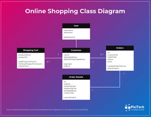 Free  Template: Online-Shopping-Klassendiagramm in UML