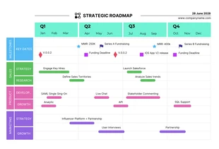 Free  Template: Colorful Modern Strategic Roadmap