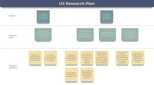 Free  Template: Planes de investigación de UX simples en azul y blanco