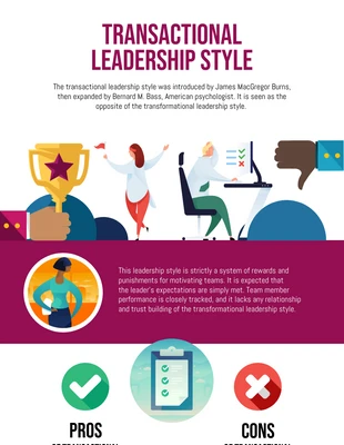 business  Template: Infográfico sobre o estilo de liderança transacional