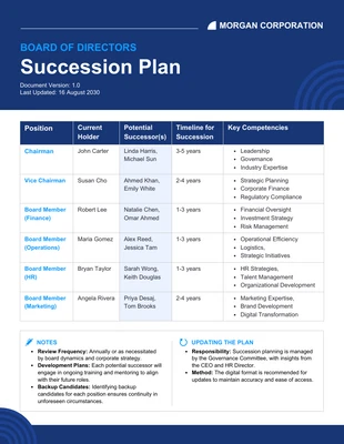 business  Template: Modelo de planejamento de sucessão do conselho de administração