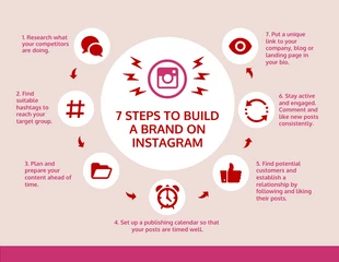 Free  Template: Infografía sobre el proceso de la marca Instagram Pastel