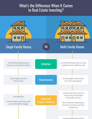 Free  Template: مقارنة المنازل الفردية مقابل المنازل المتعددة