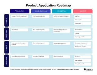 Free  Template: Roadmap semplice per l'applicazione del prodotto blu