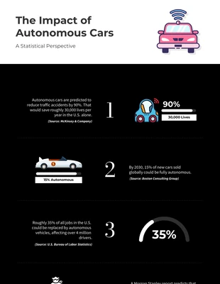 Free  Template: Infografica in bianco e nero sull'impatto delle auto autonome