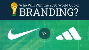 Free  Template: Comparaison des marques pour la Coupe du monde En-tête de blog