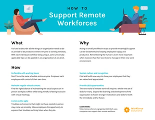 Free  Template: Support Remote Workforces Microlearning Infographic