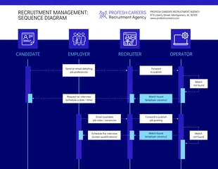 Free  Template: Blue Recruitment Sequence Diagram