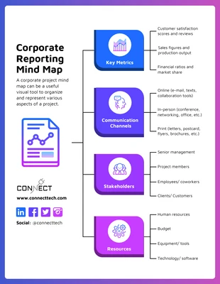 premium  Template: Gradient Corporate Reporting Mind Map