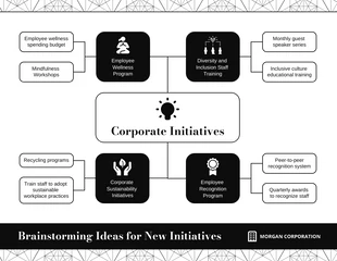 business  Template: Corporate Brainstorming Mind Map
