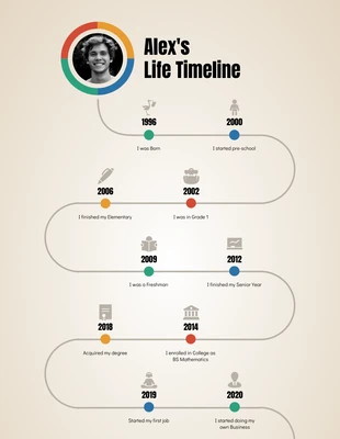 premium  Template: Póster Infográfico de la cronología de tu vida