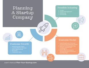 Free  Template: Mappa mentale Iconic Planning a Business Startup