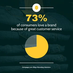 business  Template: Postagem no Instagram sobre estatísticas de marca de serviço