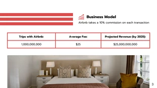 White and Red Airbnb Pitch Deck Template - صفحة 3