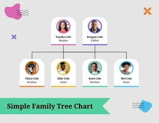 Free  Template: Gráfico de árvore genealógica simples