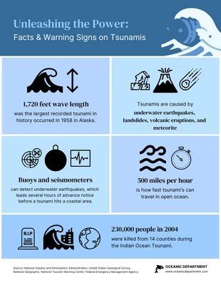 Free  Template: Liberare la potenza: Guida visiva agli tsunami