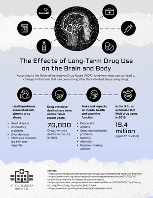 premium  Template: Efectos del consumo prolongado de drogas en el cerebro y el cuerpo