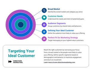 Free Template: Infografik zum Zielkunden-Bullseye-Marketing