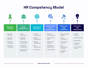 Free  Template: Modèle de modèle de compétences RH