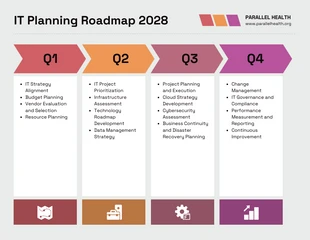 premium  Template: Arrow IT-Produktplanungs-Roadmap