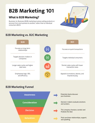 business  Template: Plantilla informativa de infografía B2B