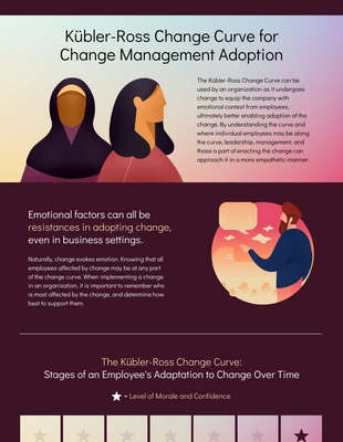 business  Template: Infografía de Kubler Ross sobre la gestión del cambio