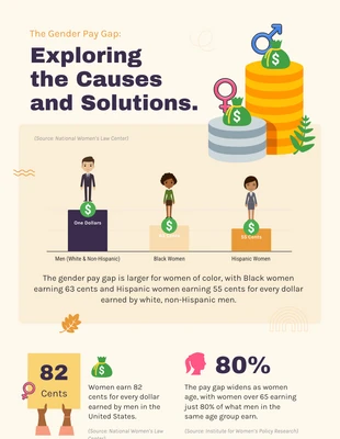 Free  Template: Clean Gender Pay Gap Infographic Template