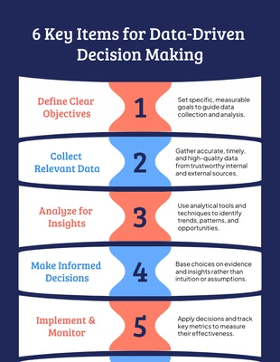 Free  Template: Modello di infografica per l'elenco delle decisioni basate sui dati