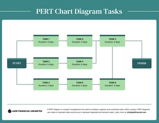 Free  Template: Teal PERT Chart Diagram Example