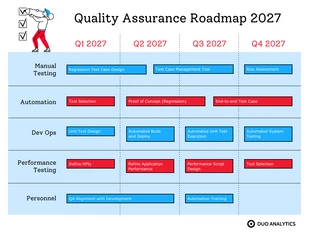 premium  Template: Ejemplos de hoja de ruta de garantía de calidad rojo azul