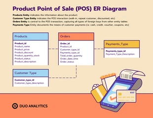 Free  Template: Vintage Product Point of Sale ER Diagram