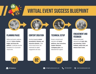 Free  Template: Infografica sul progetto di successo dell'evento virtuale