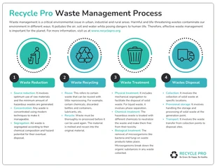 Free  Template: Infografica sul processo di gestione dei rifiuti