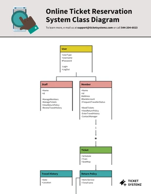 Free  Template: Online Reservation System Class Diagram