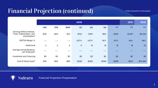  Financial Slide Pitch Deck - Página 7