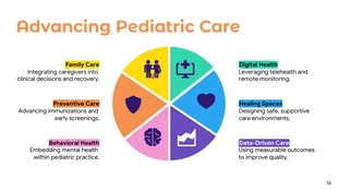 Pediatric Care and Child Well-being Medical Presentation - page 16