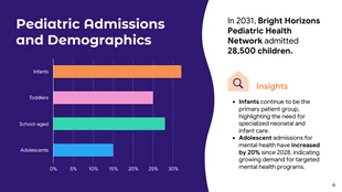 Pediatric Care and Child Well-being Medical Presentation - page 6