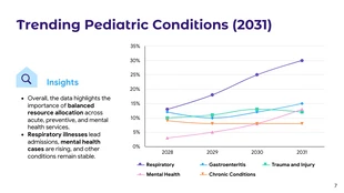 Pediatric Care and Child Well-being Medical Presentation - page 7